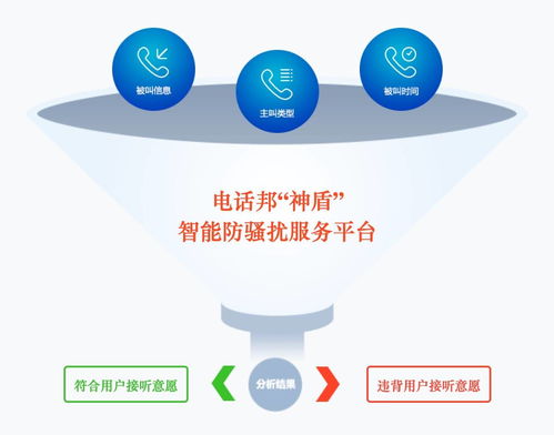電話邦出席首屆虛擬運營商渠道大會 技術(shù)驅(qū)動助力虛商創(chuàng)新轉(zhuǎn)型