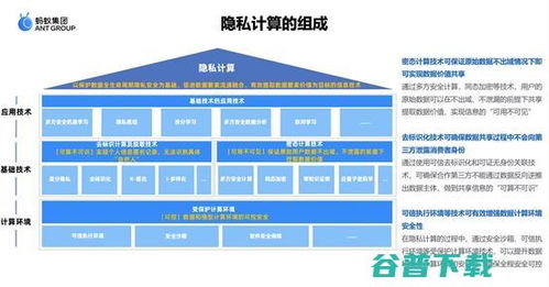 隱私計(jì)算 釋放醫(yī)療數(shù)據(jù)價(jià)值的技術(shù)解——以螞蟻集團(tuán)曹劍觀點(diǎn)為引