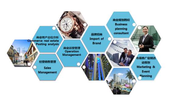 三大品牌布局四大區(qū)，花樣年商業(yè)2020年目標(biāo) 運(yùn)營(yíng)14個(gè)項(xiàng)目，深耕信息與技術(shù)融合